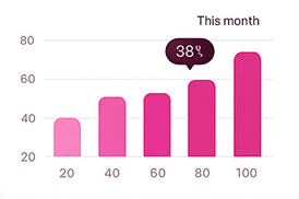 Landing Page dashboard widget 10