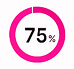 Landing Page dashboard widget 14